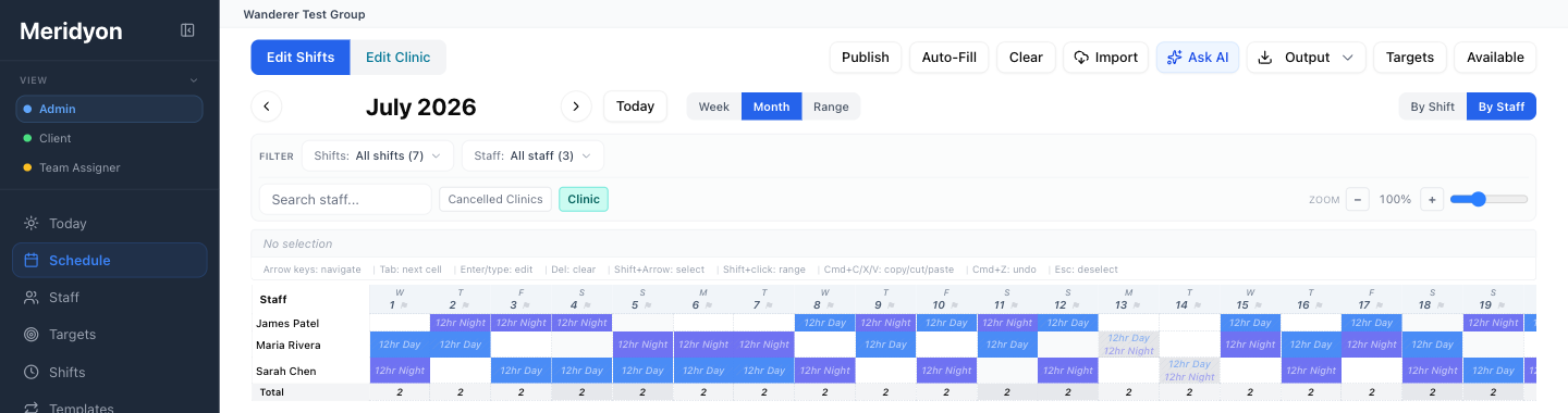 Meridyon schedule in the By-Staff view showing each provider's July 2026 assignments as a row of day and night shifts, with per-day totals along the bottom.